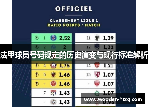 法甲球员号码规定的历史演变与现行标准解析