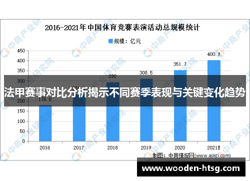 法甲赛事对比分析揭示不同赛季表现与关键变化趋势